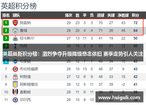 英超最新积分榜：激烈争夺升级降级悬念依旧 赛季走势引人关注
